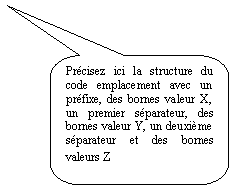Rectangle à coins arrondis: Précisez ici la structure du code emplacement avec un préfixe, des bornes valeur X, un premier séparateur, des bornes valeur Y, un deuxième séparateur et des bornes valeurs Z