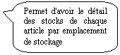 Rectangle à coins arrondis: Permet d'avoir le détail des stocks de chaque article par emplacement de stockage